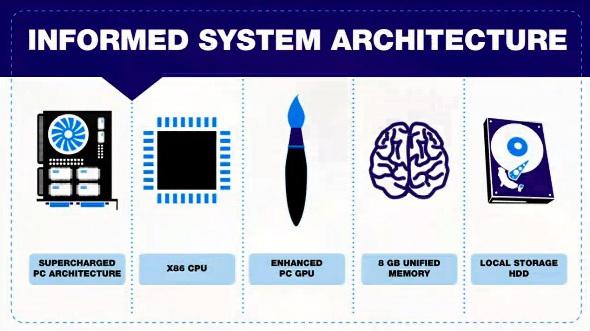 AMD谈新一代主机：我们能提供NVIDIA没有的独家硬件