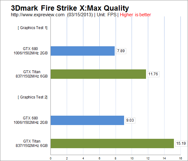 GeForce GTX Titan极限潜力在哪？兼论未来的GTX 700显卡走向