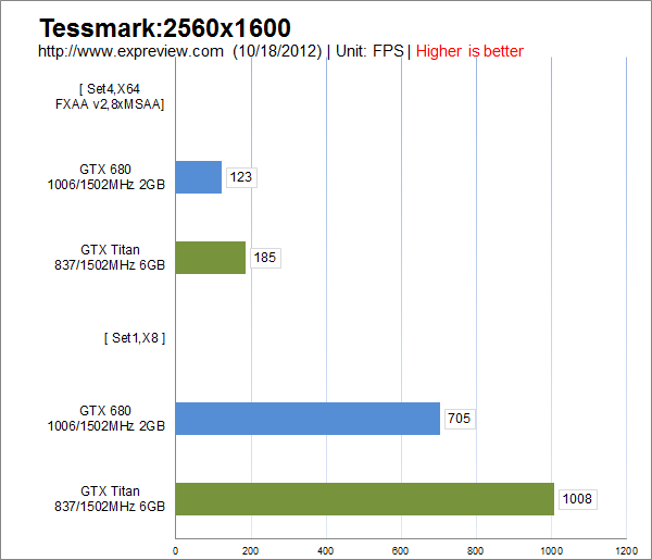 GeForce GTX Titan极限潜力在哪？兼论未来的GTX 700显卡走向