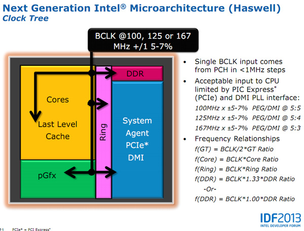 废电脑回收：非K系列Haswell梦碎，Intel将移除标准版CPU的超频功能