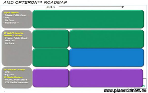AMD未来的服务器路线图：1P单路为主，2P、4P暂无更新