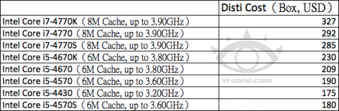 Haswell处理器售价曝光，Core i7-4770K约合2023元