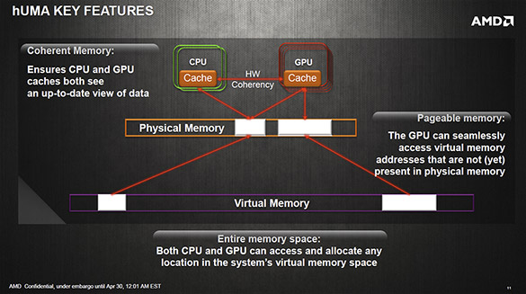 APU未来基石，AMD宣布hUMA异构统一寻址技术