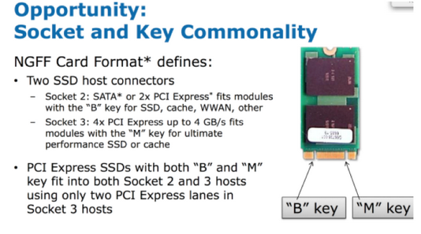 比mSATA更有效率，威刚NGFF接口SSD性能实测