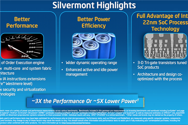 Intel移动霸业之基，Silvermont架构Atom解析