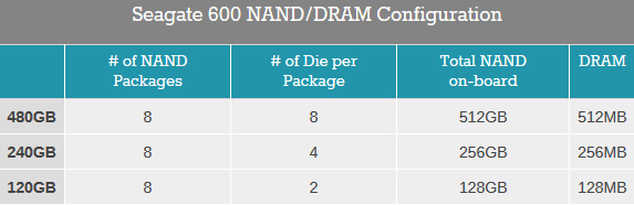 SSD市场大鳄出水，希捷600／600 Pro性能实测