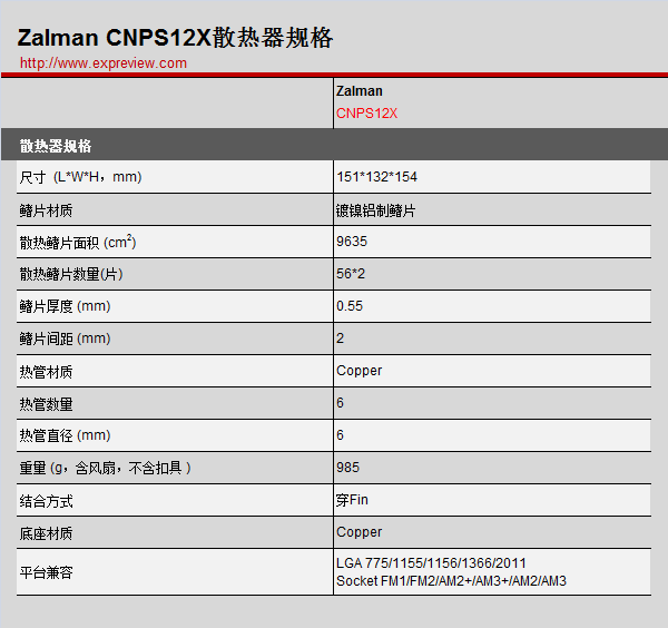 有特色的只是外观，扎曼CNPS12X散热器评测