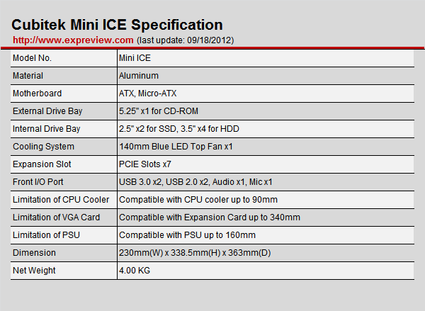 个性化ITX机箱系列之五， Cubitek Mini ICE评测